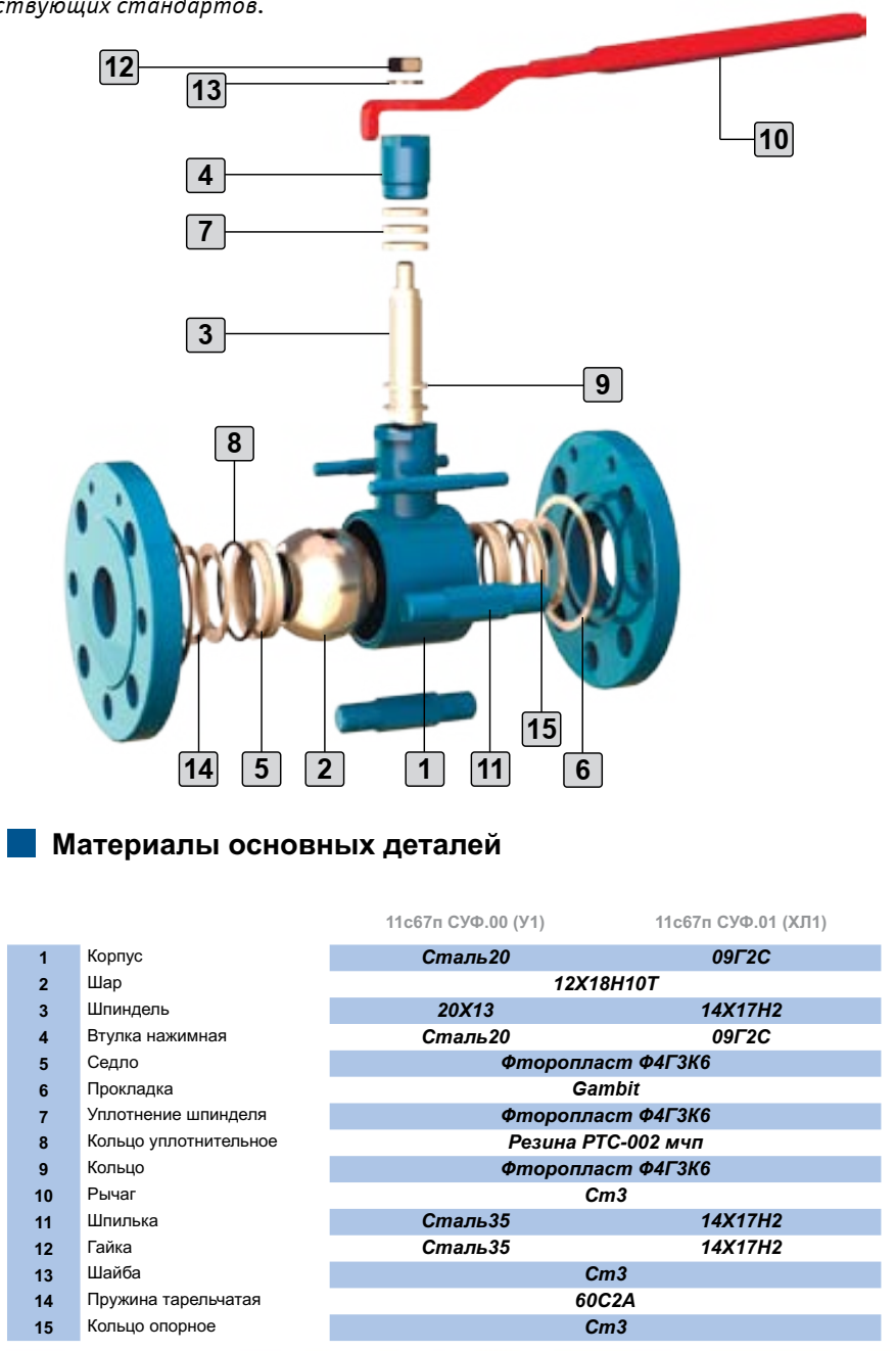 Кран шаровый фланцевый Dn10-100 Pn16 (11с67п)